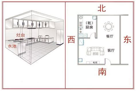 厨房风水颜色|最全最实用的厨房风水布局方案（收藏）